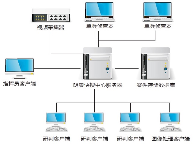 视频窥伺结合作战平台硬件参数 视频窥伺结合作战平台硬件参数