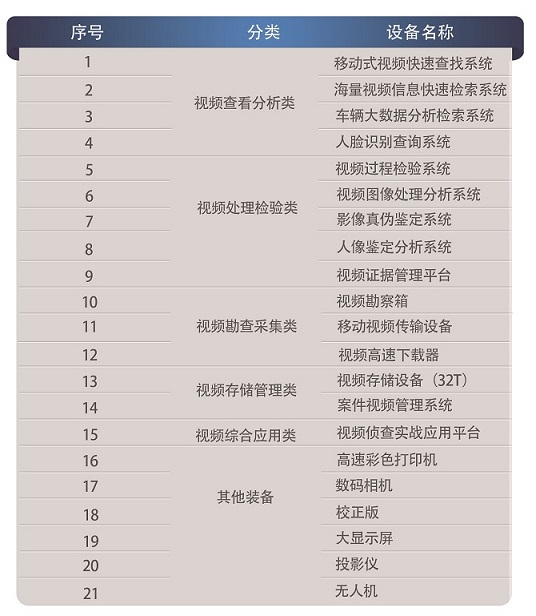 1622619794817178.jpg 尝试室设备.jpg