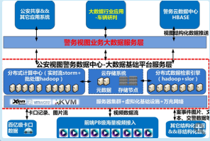 车辆大数据研判系统