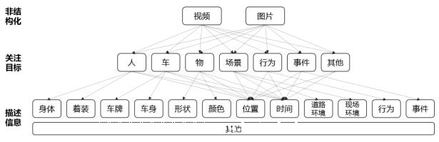 人生就是博官网视频结构化分析